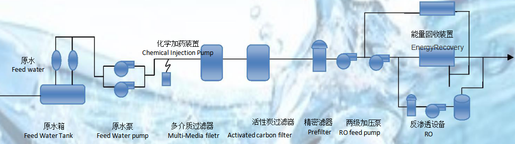 浙江w66利来国际环境科技有限公司