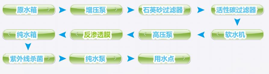 浙江w66利来国际环境科技有限公司