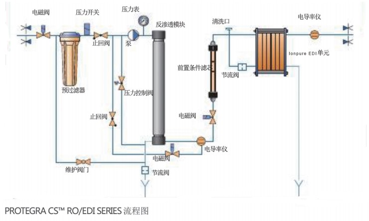 浙江w66利来国际环境科技有限公司